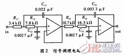 基于DSP的軌道移頻信號(hào)解調(diào)實(shí)現(xiàn)方案解析