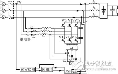 滯環(huán)跟蹤型有源電力濾波器系統(tǒng)的總體設(shè)計(jì)