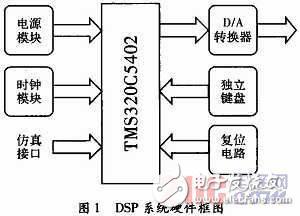 基于DSP正弦信號(hào)發(fā)生器設(shè)計(jì)方案解析