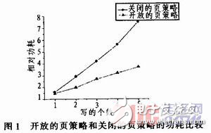 基于總線監(jiān)測的讀寫歸并方案設(shè)計(jì)研究