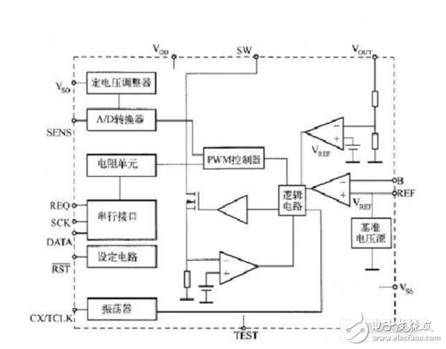 pwm控制led亮度原理圖，單片機PWM控制LED亮度