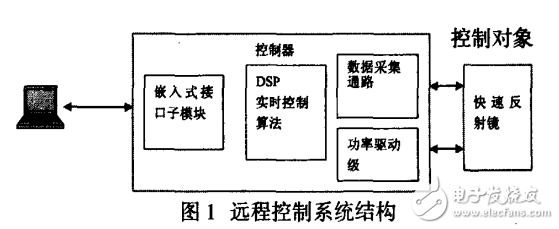 基于嵌入式X-BOARD的遠(yuǎn)程控制系統(tǒng)設(shè)計(jì)