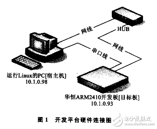 嵌入式開發(fā)平臺的搭建與軟件移植