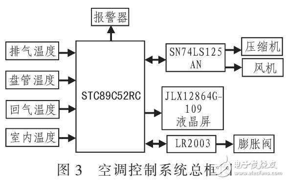 抗積分飽和的PID算法控制地暖系統(tǒng)設(shè)計(jì)（DS18B20）