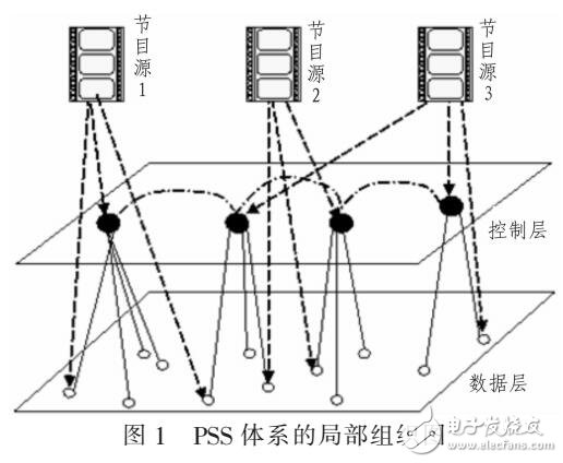 基于流媒體系統(tǒng)解決校園網(wǎng)質(zhì)量問(wèn)題