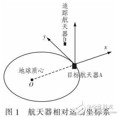 近圓軌道下航天器相對運動的滑?？刂疲ㄍㄟ^MATLAB驗證）