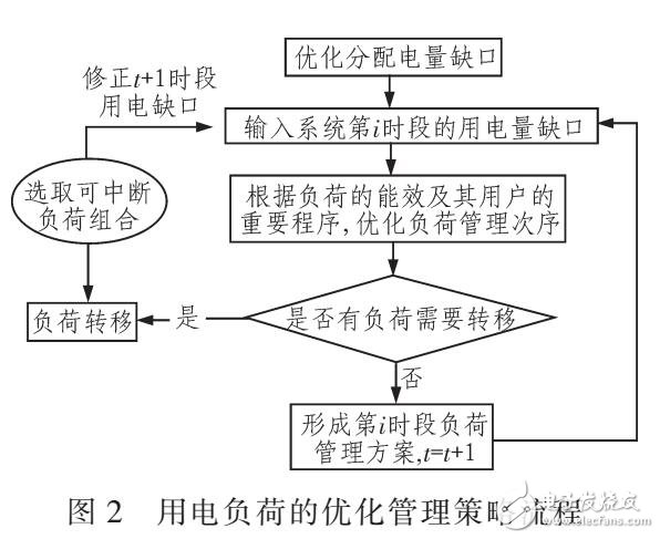 基于關(guān)聯(lián)規(guī)則挖掘算法的用電負(fù)荷能效研究（ECALT和APRIORI算法）