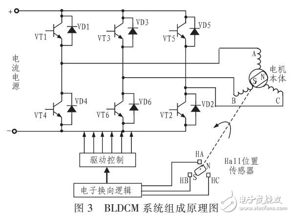 電機(jī)智能測(cè)控系統(tǒng)洋酒（以BLDCM驗(yàn)證）