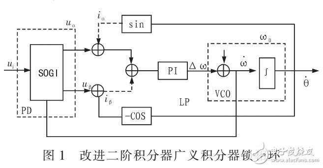 自適應(yīng)鎖相環(huán)的分次諧波檢測優(yōu)化算法