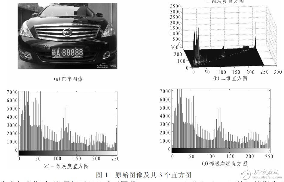 二維OTSU算法和二維直線閥值分割法分析