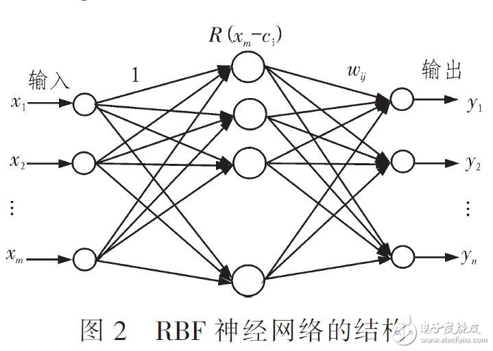 利用像素特征的RBF神經(jīng)網(wǎng)絡(luò)的醫(yī)學(xué)圖像分類算法