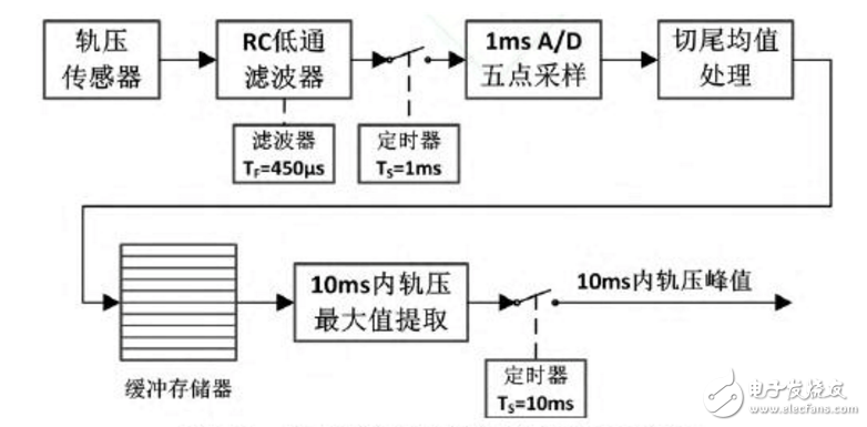 香農(nóng)采樣定理內(nèi)容,香農(nóng)采樣定理的基本內(nèi)容是由誰首先提出的?