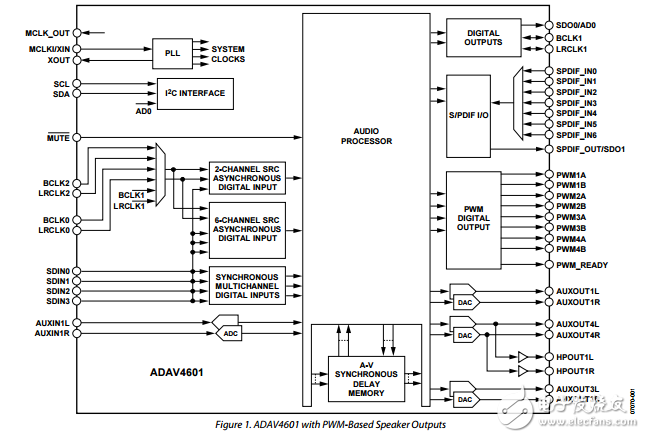 ADAV4601原文資料數(shù)據(jù)手冊(cè)PDF免費(fèi)下載(音頻處理器)