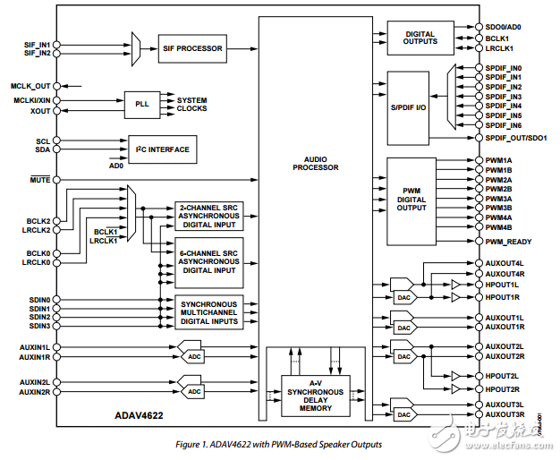 ADAV4622原文資料數(shù)據(jù)手冊PDF免費(fèi)下載(音頻處理器)