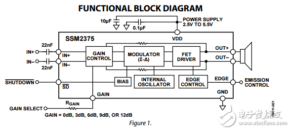 SSM2375原文資料數(shù)據(jù)手冊(cè)PDF免費(fèi)下載(D類(lèi)音頻放大器)
