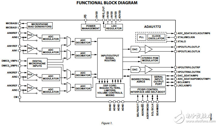 ADAU1772原文資料數(shù)據(jù)手冊(cè)PDF免費(fèi)下載(低功耗編解碼器)