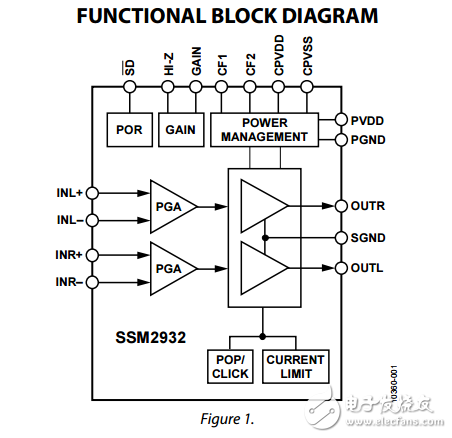 SSM2932原文資料數(shù)據(jù)手冊PDF免費下載(G類耳機放大器)