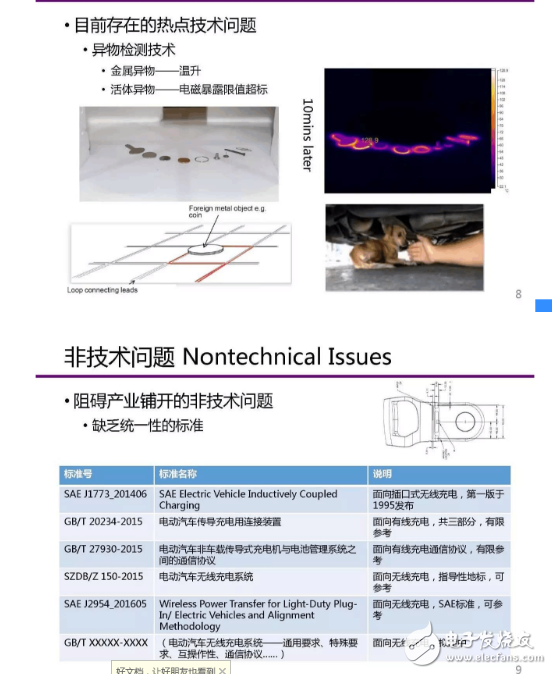 　　在如今新能源發(fā)展的背景下，無線充電技術成了科學研究問題與關鍵技術，凝練在新材料、新器件、新能源發(fā)展下的電氣化交通關鍵技術、無線充電技術發(fā)展機遇與未來研究方向又會是如何。  　　可以先看下電動汽車有線充電和無線充電的場景。  　　1  　　沒錯，簡單而言，有線充電的劣勢在于：同時充電的汽車數(shù)目有限 ，戶外有線充電樁易受到侵害，占地也比較大。  　　無線充電如何實現(xiàn)？  　　分為三種方式：1）電磁感應式 2）無線電波式 3）磁場共振式  　　首先是電磁感應式。電磁感應——初級線圈一定頻率的交流電，通過電磁感應在次級線圈鐘產(chǎn)生一定的電流，從而將能量從傳輸端轉(zhuǎn)移到接收端  　　其次是無線電波式。基本原理——類似于早期使用的礦石收音機，主要有微波發(fā)射裝置和微波接收裝置組成，接收電路，可以捕捉到從墻壁彈回的無線電波能量，在隨負載作出調(diào)整的同時保持穩(wěn)定的直流電壓。  　　最后是磁場共振。原理——由能量發(fā)送裝置，和能量接收裝置組成，當兩個裝置調(diào)整到相同頻率，或者說在一個特定的頻率上共振，它們就可以交換彼此的能量。