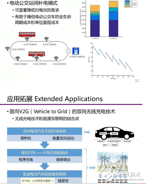 　　在如今新能源發(fā)展的背景下，無線充電技術成了科學研究問題與關鍵技術，凝練在新材料、新器件、新能源發(fā)展下的電氣化交通關鍵技術、無線充電技術發(fā)展機遇與未來研究方向又會是如何。  　　可以先看下電動汽車有線充電和無線充電的場景。  　　1  　　沒錯，簡單而言，有線充電的劣勢在于：同時充電的汽車數(shù)目有限 ，戶外有線充電樁易受到侵害，占地也比較大。  　　無線充電如何實現(xiàn)？  　　分為三種方式：1）電磁感應式 2）無線電波式 3）磁場共振式  　　首先是電磁感應式。電磁感應——初級線圈一定頻率的交流電，通過電磁感應在次級線圈鐘產(chǎn)生一定的電流，從而將能量從傳輸端轉(zhuǎn)移到接收端  　　其次是無線電波式?；驹怼愃朴谠缙谑褂玫牡V石收音機，主要有微波發(fā)射裝置和微波接收裝置組成，接收電路，可以捕捉到從墻壁彈回的無線電波能量，在隨負載作出調(diào)整的同時保持穩(wěn)定的直流電壓。  　　最后是磁場共振。原理——由能量發(fā)送裝置，和能量接收裝置組成，當兩個裝置調(diào)整到相同頻率，或者說在一個特定的頻率上共振，它們就可以交換彼此的能量。