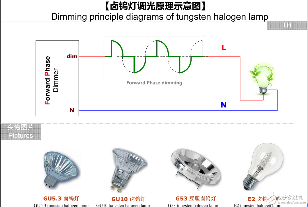 不同電光源調光原理及圖解介紹