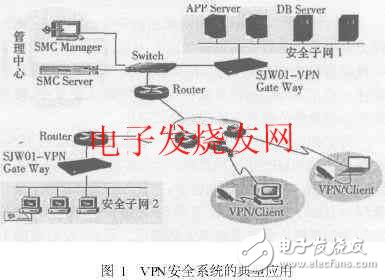 基于PowerPC和Linux的VPN網(wǎng)關(guān)設(shè)計解析