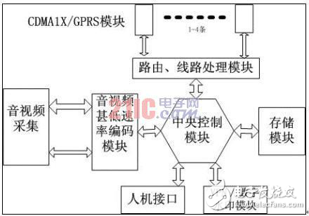 JAVA工業(yè)控制移動數(shù)據(jù)通信設(shè)計方案