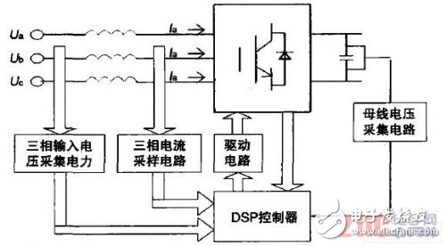 PWM整流逆變技術(shù)在能量回饋裝置應(yīng)用