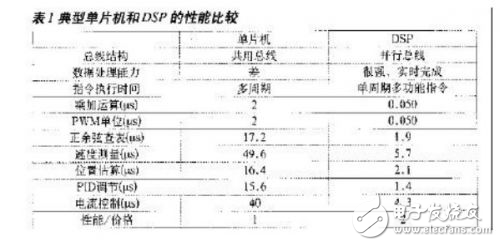 弧焊逆變電源數(shù)字化控制系統(tǒng)設(shè)計(jì)解析