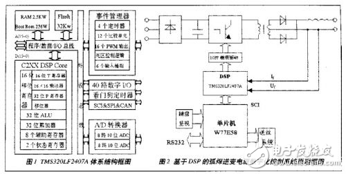 弧焊逆變電源數(shù)字化控制系統(tǒng)設(shè)計(jì)解析