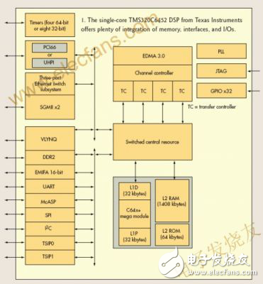 DSP芯片功能擴展解析