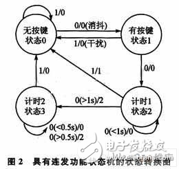 基于狀態(tài)機的簡單按鍵驅(qū)動設計