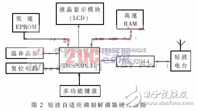 單兵背負式短波數(shù)字通信系統(tǒng)解析