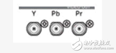 各大數(shù)字高清接口介紹