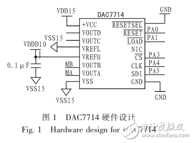 DAC7714在嵌入式激光跟蹤儀中的應(yīng)用