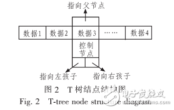 嵌入式組態(tài)軟件系統(tǒng)的設計