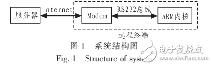 嵌入式設(shè)備遠(yuǎn)程在線升級技術(shù)的研究