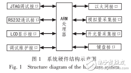 嵌入式技術(shù)的無線供水測控系統(tǒng)設計