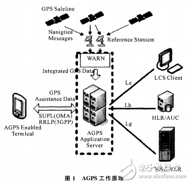 AGPS的公共自行車網(wǎng)點地圖的移動應用