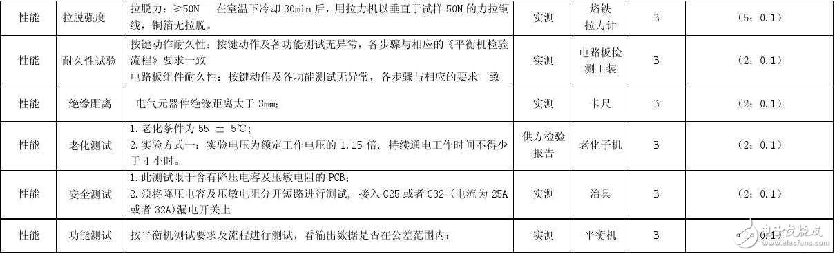 柔性電路板測試方法及標準