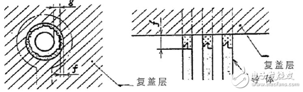 柔性電路板測試方法及標準