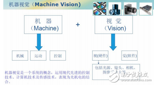 什么是ccd檢測(cè)_ccd檢測(cè)原理