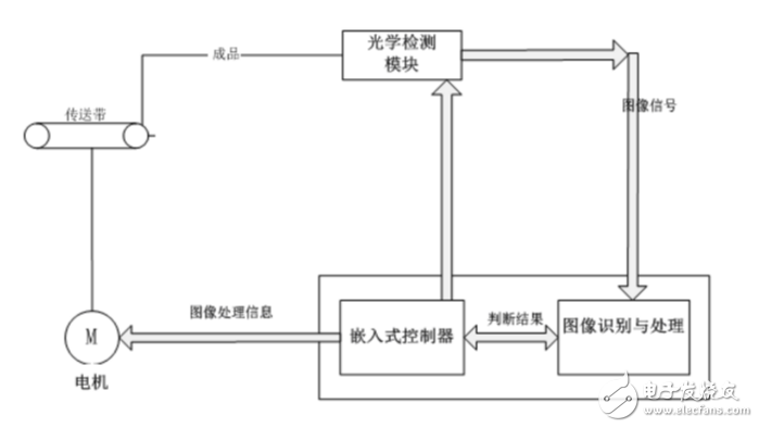 什么是ccd檢測(cè)_ccd檢測(cè)原理