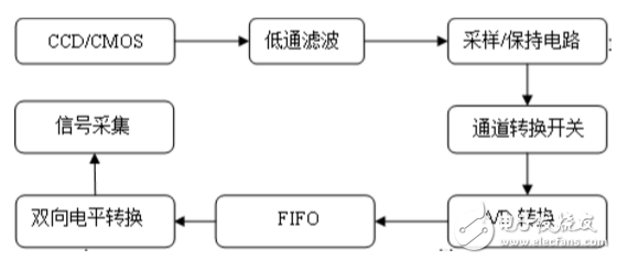 什么是ccd檢測(cè)_ccd檢測(cè)原理