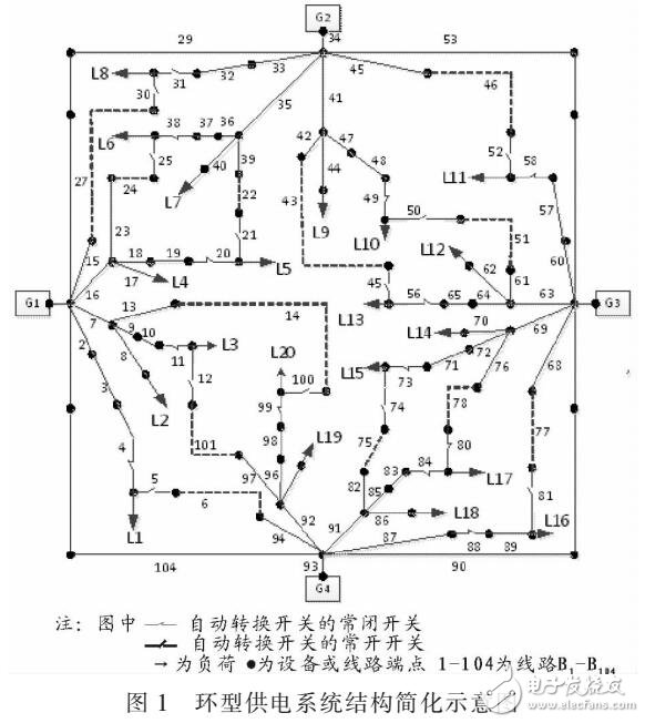 采用雙粒子群算法解決船舶電網(wǎng)重構(gòu)問(wèn)題