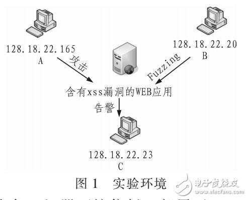 一種主動提升對XSS漏洞的檢測與防御方法（FUZZING和SNORT結(jié)合）