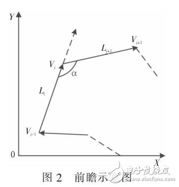 一種面向連續(xù)軌跡的動(dòng)態(tài)前瞻算法