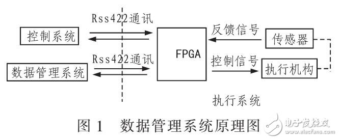 基于MySQL的數(shù)據(jù)管理平臺