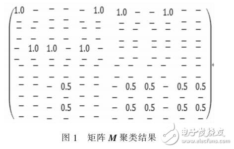 基于MCL與Chameleon的混合聚類算法