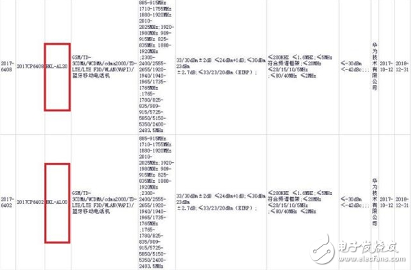 華為全面屏榮耀V10強(qiáng)勢(shì)來襲,搭載麒麟970,秒殺Mate 10