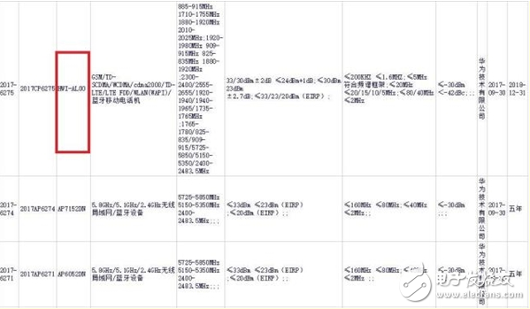 華為全面屏榮耀V10強(qiáng)勢(shì)來襲,搭載麒麟970,秒殺Mate 10